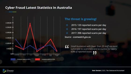 Cybersecurity update for accountants_cyber fraud