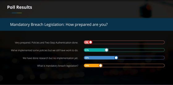 Cybersecurity update for accountants_poll results