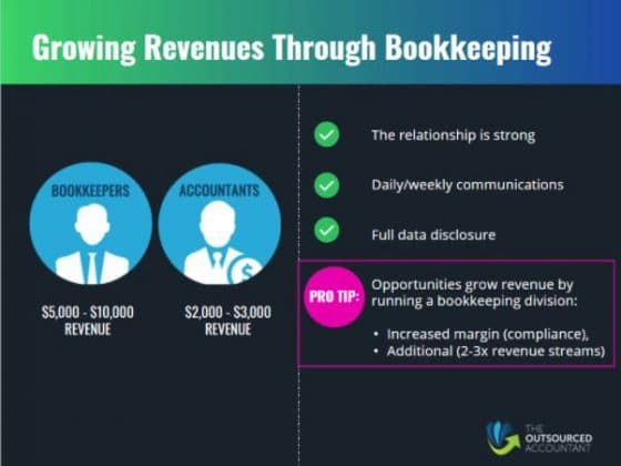 Generate Revenue With Bookkeeping Division