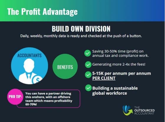 Generate Revenue With Bookkeeping Profit Division