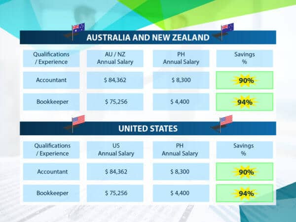 Salary comparison Table