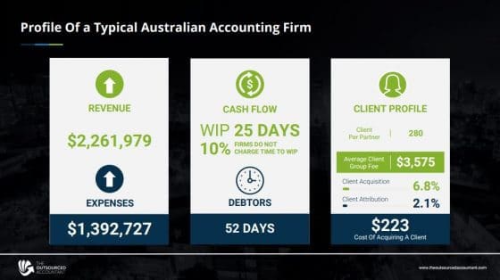 Setup an offshore team_accounting firm profile