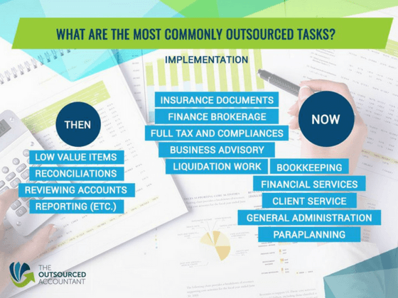 commonly outsourced tasks