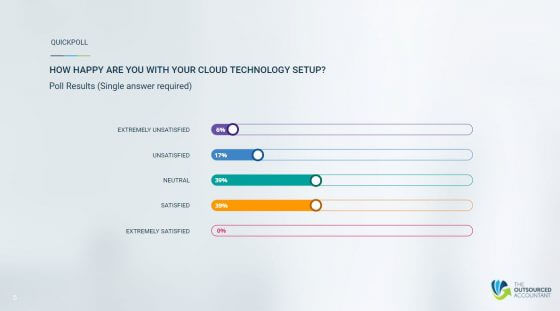 grow your firm using the right technology_poll