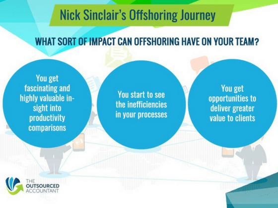 impact of offshoring