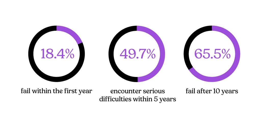 What are the Top Accounting Issues in 2023?