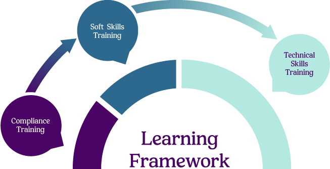 Learning Framework v2