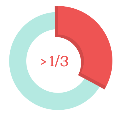 one third pie chart