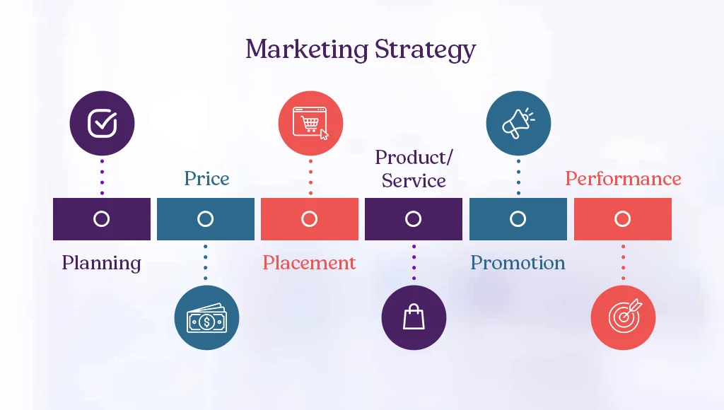 marketing strategy
