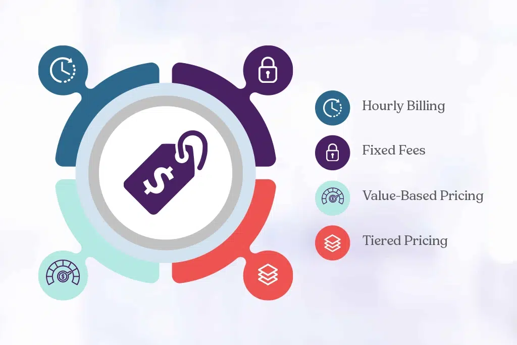 pricing structure