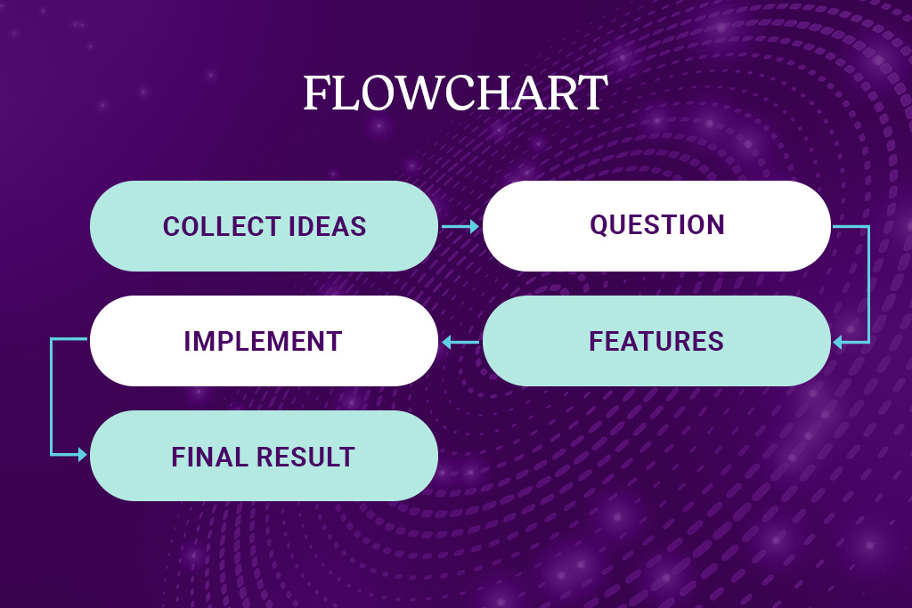 how does outsourced bookkeeping work