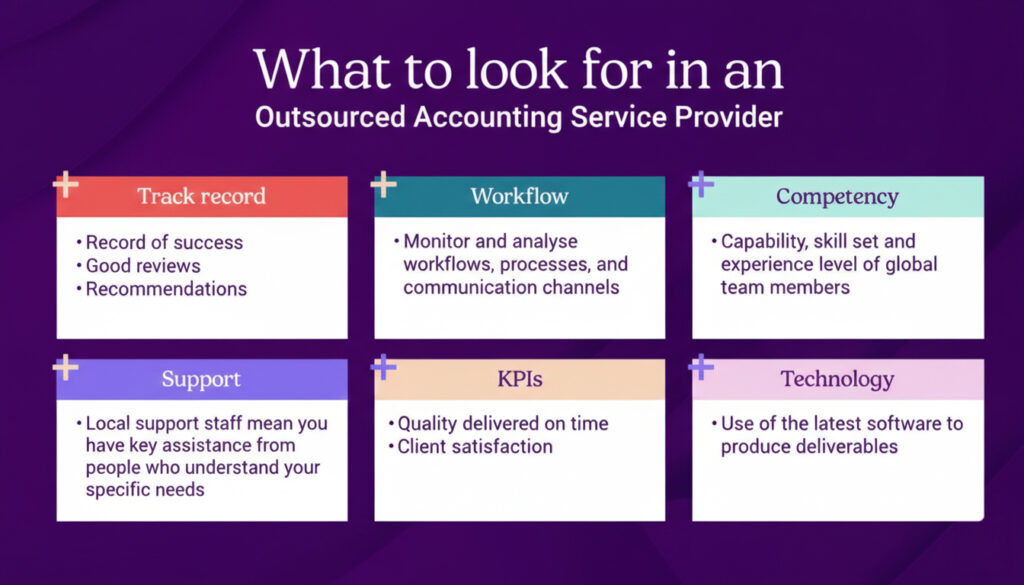 The Complete Guide to Outsourced Accounting for Modern Firms